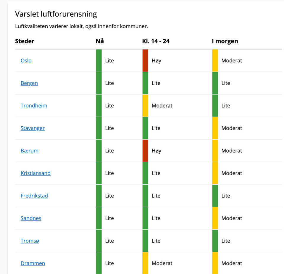Grafikken viser hvordan luftkvaliteten blir fremstilt på nettsiden Luftkvalitet i Norge. Grafikken viser hvordan luftkvaliteten blir fremstilt på nettsiden Luftkvalitet i Norge.
